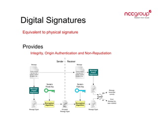 Digital Signatures
Equivalent to physical signature
Provides
Integrity, Origin Authentication and Non-Repudiation
 