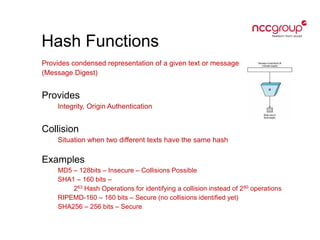 Merkle Damgard Technique
A method to build collision resistant hash functions
Used by common hash functions like MD5, SHA1...