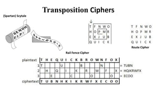 Cryptography : From Demaratus to RSA | PPT