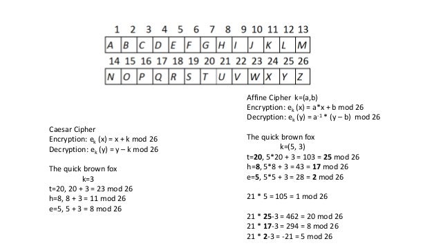 inverse multiplicative n Demaratus : From to RSA Cryptography inverse multiplicative n Demaratus : From to RSA Cryptography