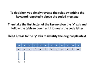 Cryptography 101 | PPTX