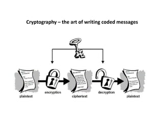 Cryptography 101 | PPTX