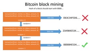 transaction{from: michel, to: jfokus, amount, 5}
transaction{from: michel, to: jfokus, amount, 4}
random: 0
transaction{from: michel, to: jfokus, amount, 5}
transaction{from: michel, to: jfokus, amount, 4}
random: 1
transaction{from: michel, to: jfokus, amount, 5}
transaction{from: michel, to: jfokus, amount, 4}
random: 2
random++
random++
Bitcoin block mining
SHA-256 000084E534…..
SHA-256 D63C34F5D6…..
SHA-256 23A984E534…..
Hash of a block should start with 0000….
 