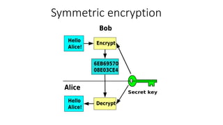 Symmetric encryption
 