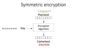 Symmetric encryption
“ JFOKUS!! ”
3H6V3E98
Encryption
AlgorithmB4 C3 F8 32 87 A9 6E
 