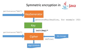 Symmetric encryption in
KeyGenerator
Key
generateKey(keySize, for example 192)
Cipher
init(key)*
My message
doFinal
4fg67d34lk4lk
getInstance(“AES”)
getInstance(“AES”)
Key
 