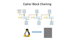 Cipher Block Chaining
 