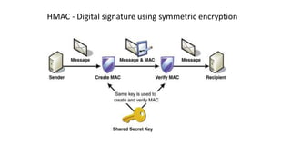 HMAC - Digital signature using symmetric encryption
 