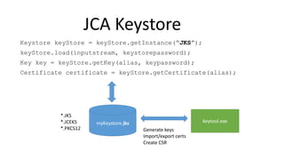 JCA Keystore
myKeystore.jks
Keystore keyStore = keyStore.getInstance(“JKS”);
keyStore.load(inputstream, keystorepassword);
Key key = keyStore.getKey(alias, keypassword);
Certificate certificate = keyStore.getCertificate(alias);
keytool.exe
*.JKS
*.JCEKS
*.PKCS12 Generate keys
Import/export certs
Create CSR
 
