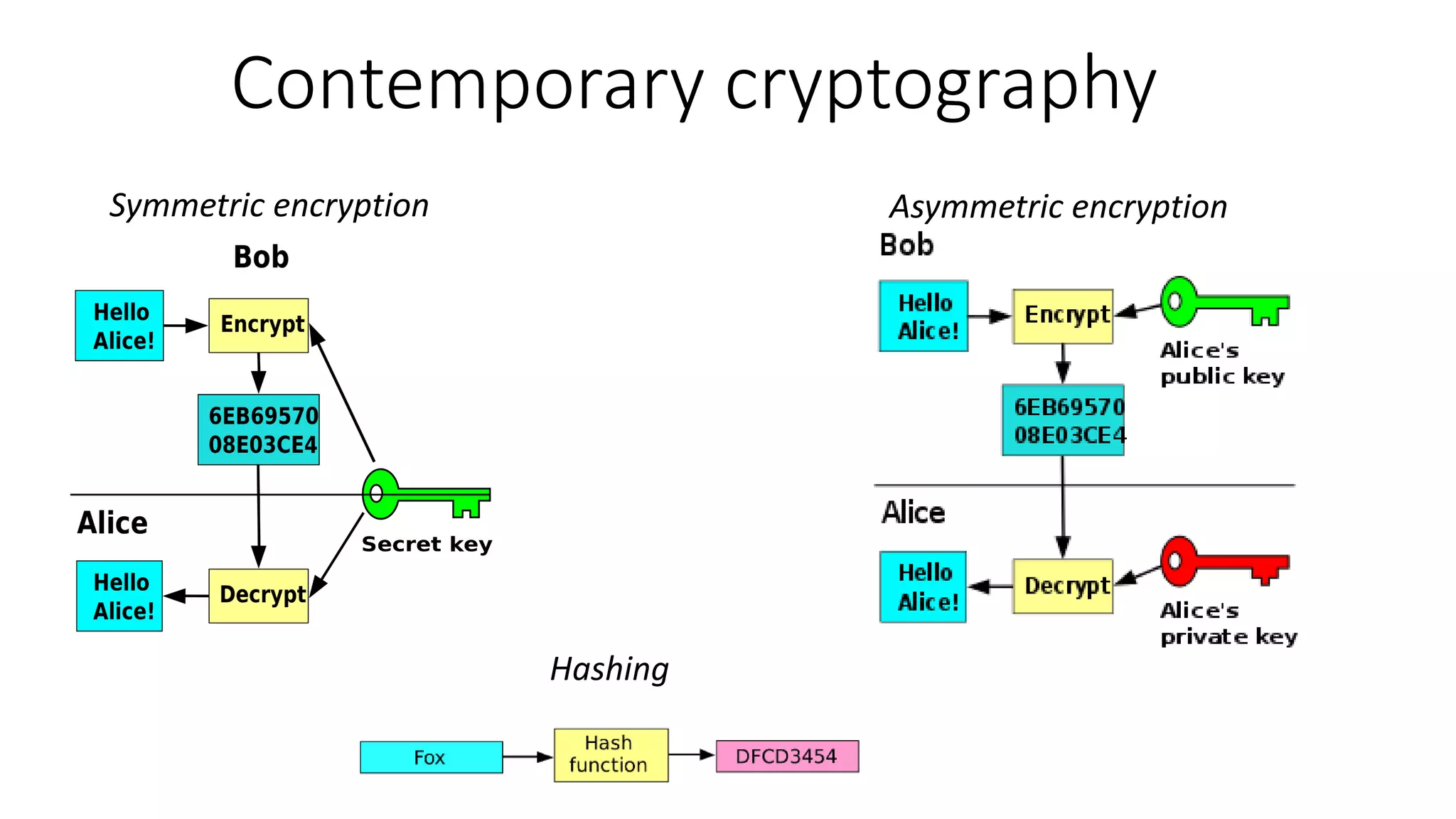 Cryptography 101 for Java developers | PPTX