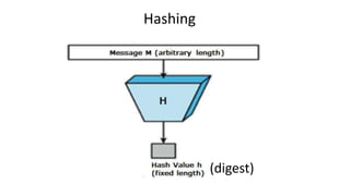 Cryptography 101 for Java developers | PPTX