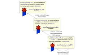 Cryptography 101 for Java developers | PPTX