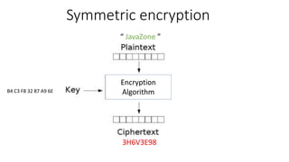 Symmetric encryption
“ JavaZone ”
3H6V3E98
Encryption
AlgorithmB4 C3 F8 32 87 A9 6E
 