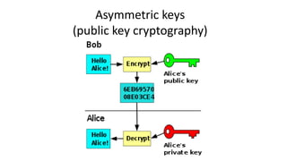 Asymmetric keys
(public key cryptography)
 