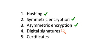 1. Hashing
2. Symmetric encryption
3. Asymmetric encryption
4. Digital signatures
5. Certificates
 
