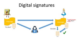 Digital signatures
message message
“Hi, Alice!”
“Hi, Alice!”
“I need money,
Alice!”
Calculate
 