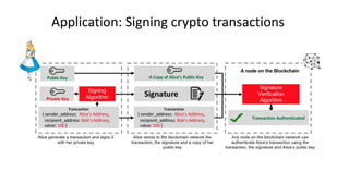 Application: Signing crypto transactions
 