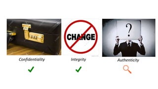 Confidentiality Integrity Authenticity
 