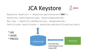 JCA Keystore
myKeystore.jks
Keystore keyStore = keyStore.getInstance(“JKS”);
keyStore.load(inputstream, keystorepassword);
Key key = keyStore.getKey(alias, keypassword);
Certificate certificate = keyStore.getCertificate(alias);
keytool.exe
*.JKS
*.JCEKS
*.PKCS12
Generate keys
Import/export certs
Create CSR
 