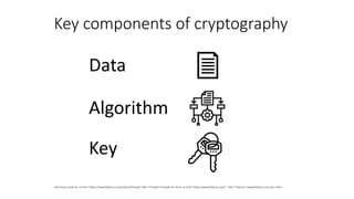 Key components of cryptography
Data
Algorithm
Key
<div>Icons made by <a href="https://www.flaticon.com/authors/freepik" title="Freepik">Freepik</a> from <a href="https://www.flaticon.com/" title="Flaticon">www.flaticon.com</a></div>
 
