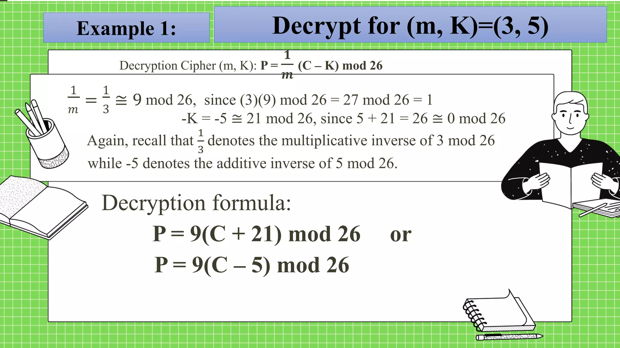 Example 1: Decrypt for (m, K)=(3, 5)
mod 26, since (3)(9) mod 26 = 27 mod 26 = 1
-K = -5 ≅ 21 mod 26, since 5 + 21 = 26 ≅ 0 mod 26
Again, recall that
1
3
denotes the multiplicative inverse of 3 mod 26
while -5 denotes the additive inverse of 5 mod 26.
1
𝑚
=
1
3
≅ 9
Decryption Cipher (m, K): P =
𝟏
𝒎
(C – K) mod 26
Decryption formula:
P = 9(C + 21) mod 26 or
P = 9(C – 5) mod 26
 