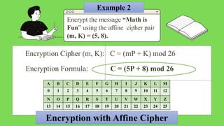 Cryptography (Affine Cipher) Ian Christine Mario.pptx