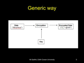Generic way Ali Sadhik, Edith Cowan University 