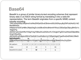 Base64 Pattern Cryptography and .NET