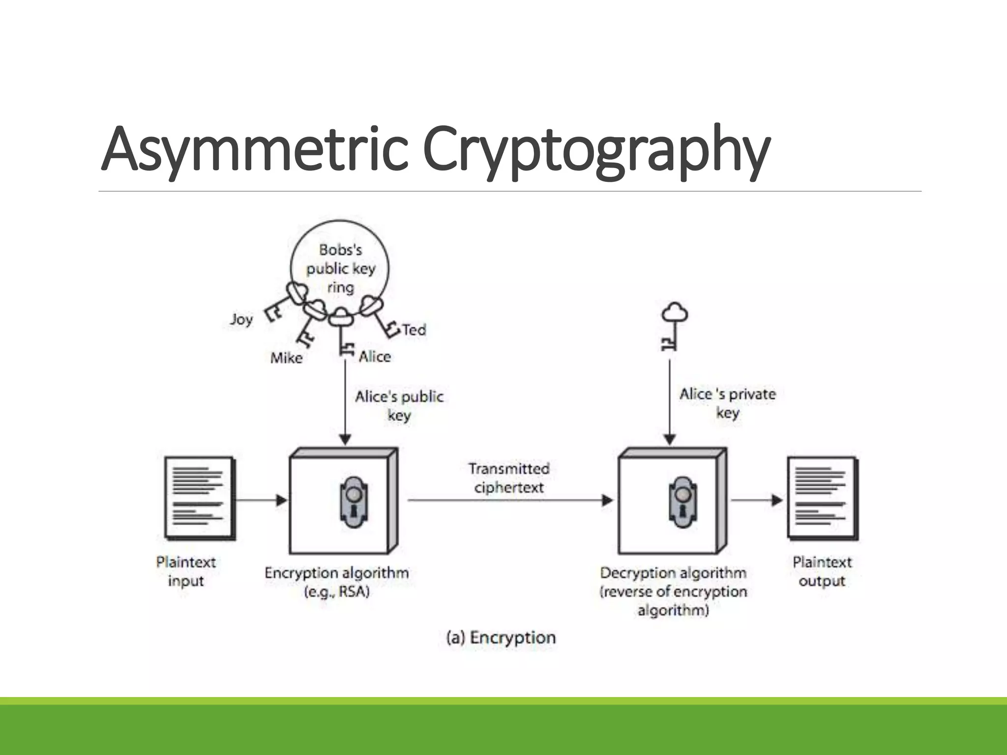 Asymmetric Cryptography
 