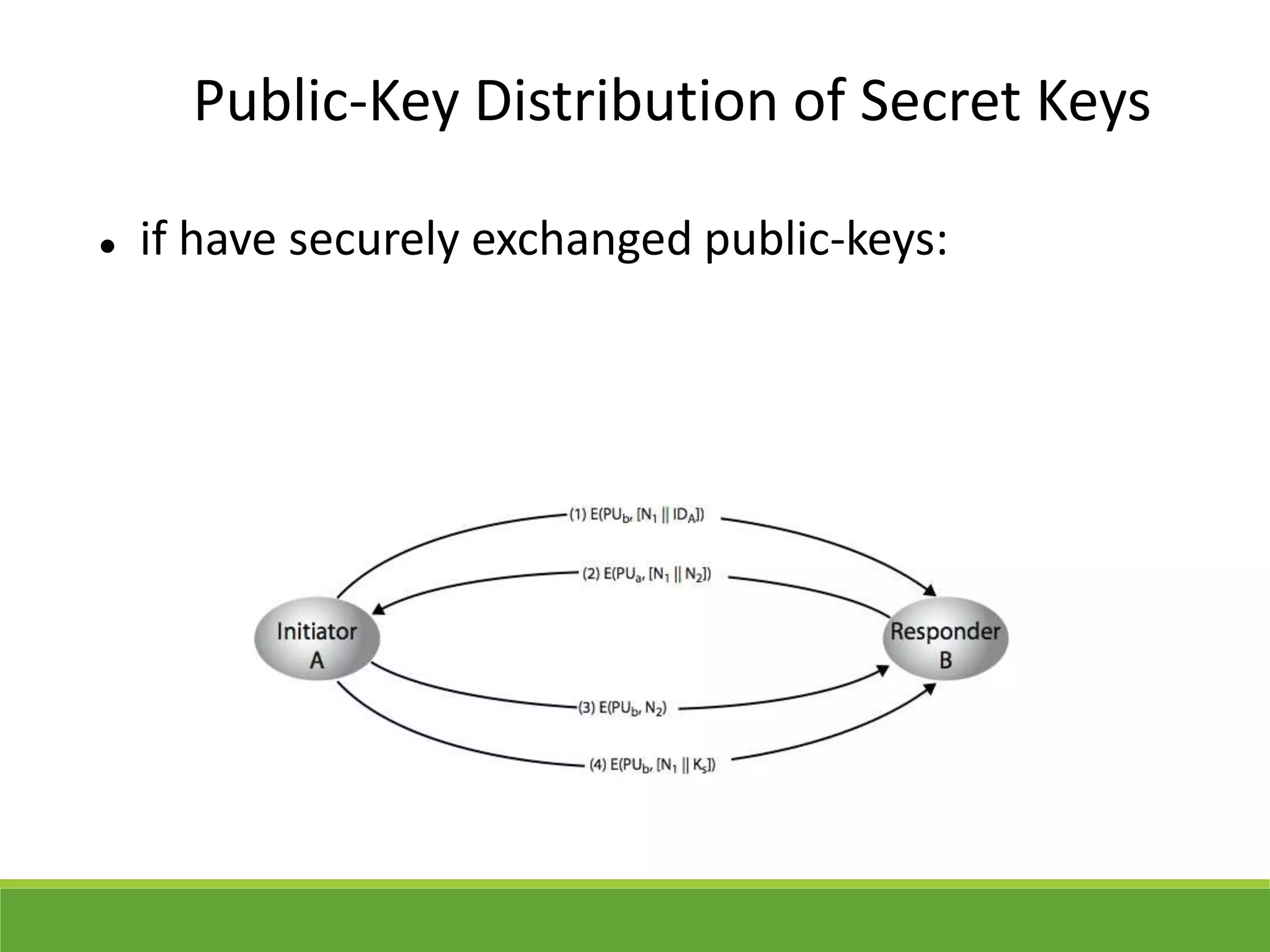Public-Key Distribution of Secret Keys
 if have securely exchanged public-keys:
 