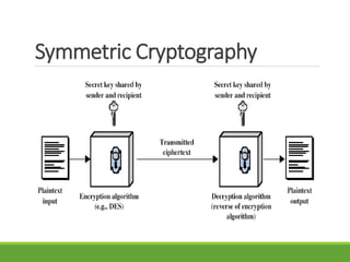 Symmetric Cryptography
 
