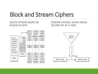 Block and Stream Ciphers
BLOCK CIPHERS WORK ON
BLOCKS OF BITS
STREAM CIPHERS, WHICH WORK
ON ONE BIT AT A TIME
 