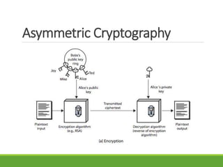 Asymmetric Cryptography
 