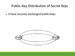 Public-Key Distribution of Secret Keys
 if have securely exchanged public-keys:
 