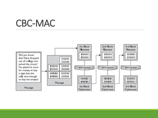 CBC-MAC
 