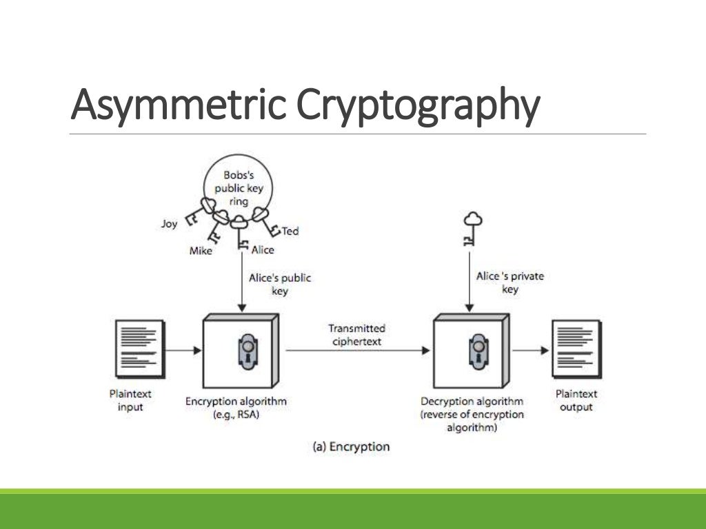 Cryptography and applications