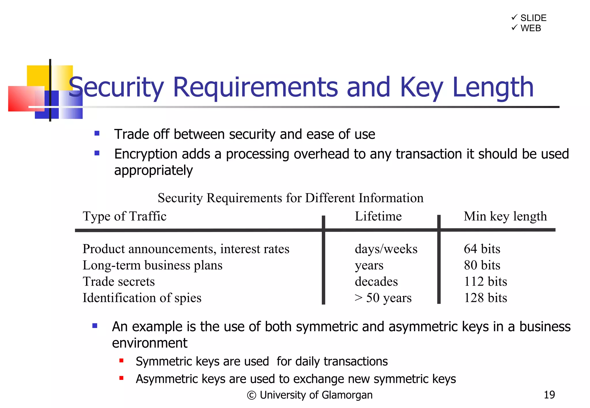 Security Requirements and Key Length An example is the use of both symmetric and asymmetric keys in a business environment Symmetric keys are used  for daily transactions Asymmetric keys are used to exchange new symmetric keys © University of Glamorgan Trade off between security and ease of use Encryption adds a processing overhead to any transaction it should be used appropriately     SLIDE    WEB Type of Traffic Lifetime Min key length Product announcements, interest rates days/weeks 64 bits Long-term business plans years 80 bits Trade secrets decades 112 bits Identification of spies > 50 years 128 bits Security Requirements for Different Information 