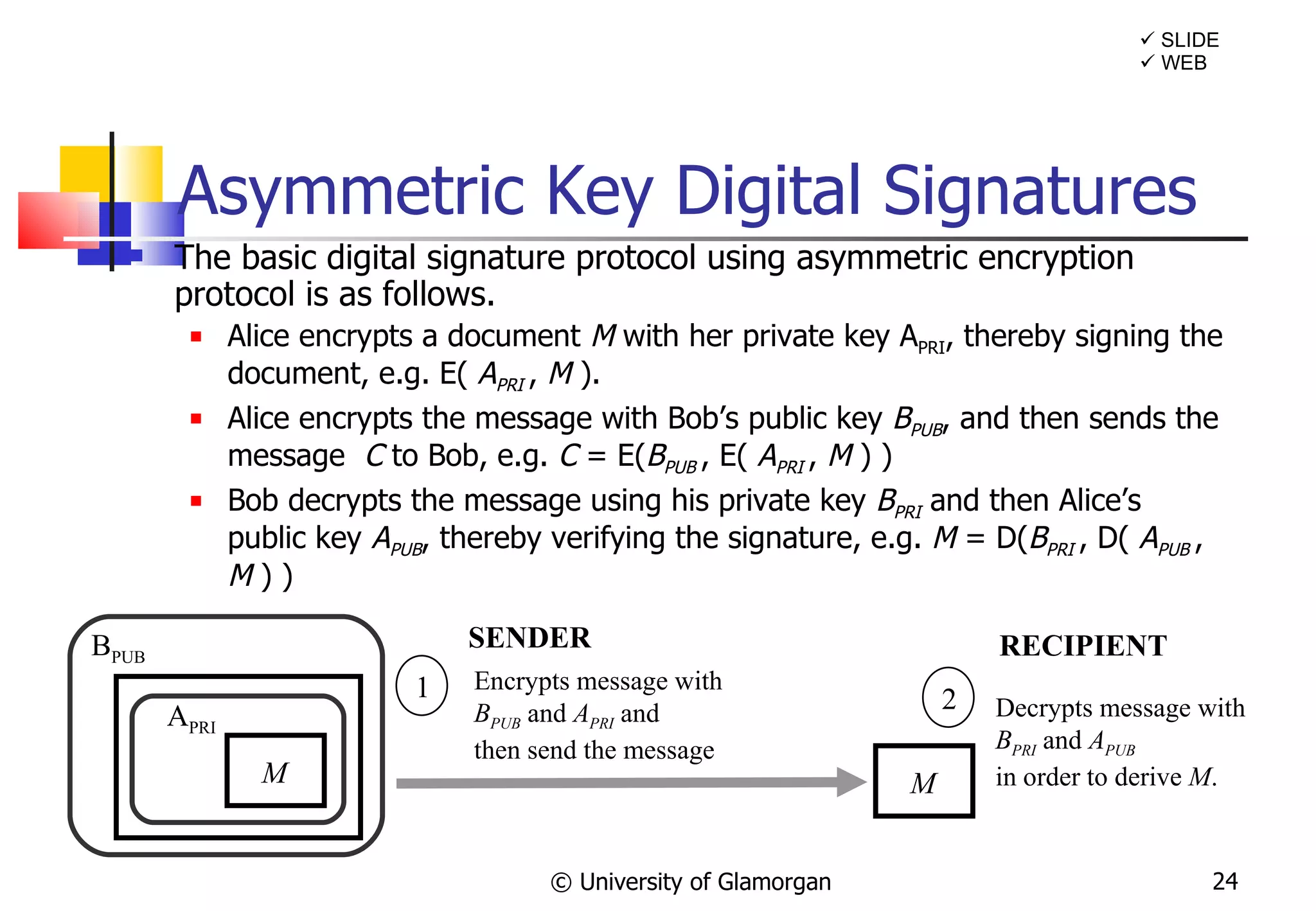 Asymmetric Key Digital Signatures The basic digital signature protocol using asymmetric encryption protocol is as follows. Alice encrypts a document  M  with her private key A PRI , thereby signing the document, e.g. E(  A PRI   ,  M  ). Alice encrypts the message with Bob’s public key  B PUB , and then sends the message  C  to Bob, e.g.  C  = E( B PUB  , E(  A PRI   ,  M  ) ) Bob decrypts the message using his private key  B PRI  and then Alice’s public key  A PUB , thereby verifying the signature, e.g.  M  = D( B PRI  , D(  A PUB   ,  M  ) ) © University of Glamorgan A PRI M Encrypts message with B PUB  and  A PRI   and then send the message SENDER M Decrypts message with  B PRI  and  A PUB   in order to derive  M . RECIPIENT B PUB    WEB    SLIDE 1 2 