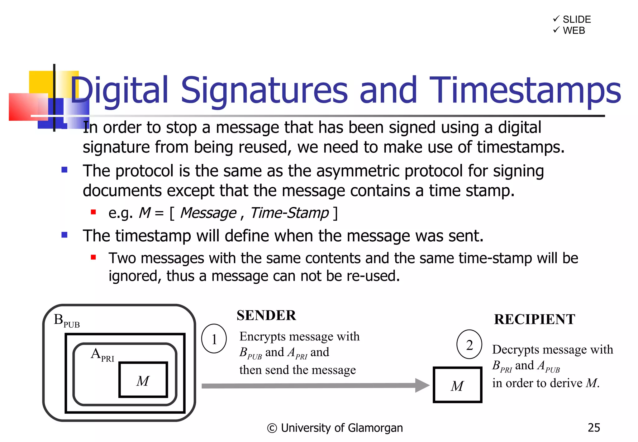 Digital Signatures and Timestamps In order to stop a message that has been signed using a digital signature from being reused, we need to make use of timestamps. The protocol is the same as the asymmetric protocol for signing documents except that the message contains a time stamp. e.g.  M  = [  Message  ,  Time-Stamp  ] The timestamp will define when the message was sent. Two messages with the same contents and the same time-stamp will be ignored, thus a message can not be re-used. © University of Glamorgan A PRI M Encrypts message with B PUB  and  A PRI   and then send the message SENDER M Decrypts message with  B PRI  and  A PUB   in order to derive  M . RECIPIENT B PUB    WEB    SLIDE 1 2 