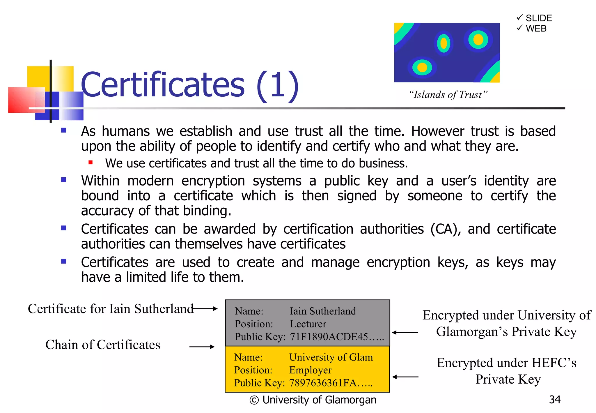 Certificates  (1) As humans we establish and use trust all the time. However trust is based upon the ability of people to identify and certify who and what they are. We use certificates and trust all the time to do business. Within modern encryption systems a public key and a user’s identity are bound into a certificate which is then signed by someone to certify the accuracy of that binding.  Certificates can be awarded by certification authorities (CA), and certificate authorities can themselves have certificates Certificates are used to create and manage encryption keys, as keys may have a limited life to them. © University of Glamorgan Name:  Iain Sutherland Position:  Lecturer Public Key: 71F1890ACDE45….. Name:  University of Glam Position:  Employer Public Key: 7897636361FA….. Chain of Certificates Encrypted under University of Glamorgan’s Private Key Certificate for Iain Sutherland Encrypted under HEFC’s Private Key “ Islands of Trust”    WEB    SLIDE 