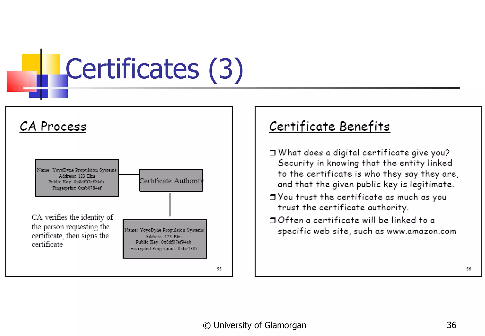 Certificates  (3) © University of Glamorgan 