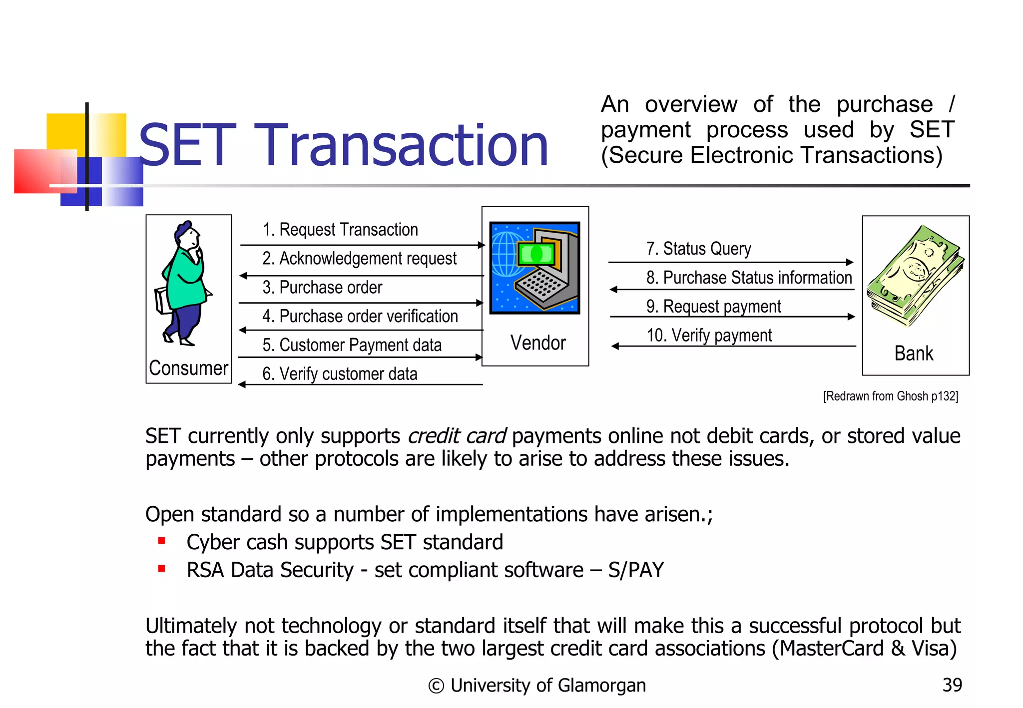 SET Transaction SET currently only supports  credit card  payments online not debit cards, or stored value payments – other protocols are likely to arise to address these issues. Open standard so a number of implementations have arisen.; Cyber cash supports SET standard RSA Data Security - set compliant software – S/PAY Ultimately not technology or standard itself that will make this a successful protocol but the fact that it is backed by the two largest credit card associations  (MasterCard & Visa) © University of Glamorgan 1. Request Transaction 2. Acknowledgement request 3. Purchase order 4. Purchase order verification  5. Customer Payment data 6. Verify customer data 7. Status Query 8. Purchase Status information  9. Request payment 10. Verify payment  [Redrawn from Ghosh p132]  An  overview of the purchase / payment process used by SET (Secure Electronic Transactions) Consumer Bank Vendor 