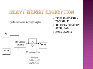    Video encryption
    technique
   Huge computation
    overhead
   More secure
 