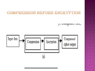 Cryptography and  encryption