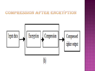 Cryptography and  encryption