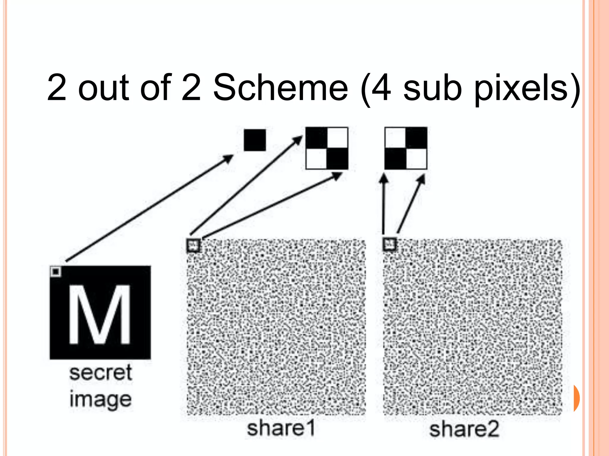 2 out of 2 Scheme (4 sub pixels)
 