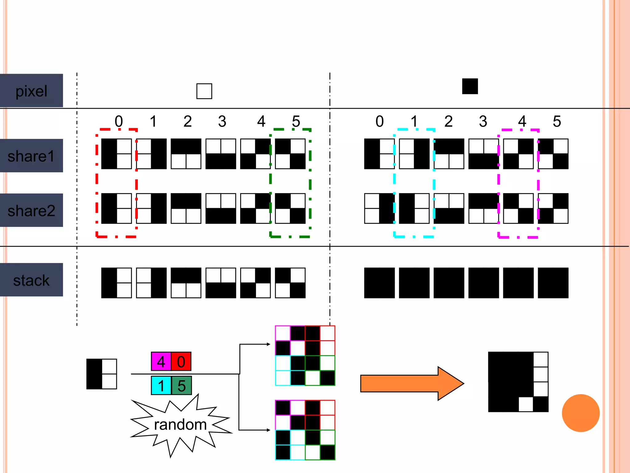 share1
share2
stack
pixel
4
1
0
5
random
0 1 2 3 4 5 0 1 2 3 4 5
 