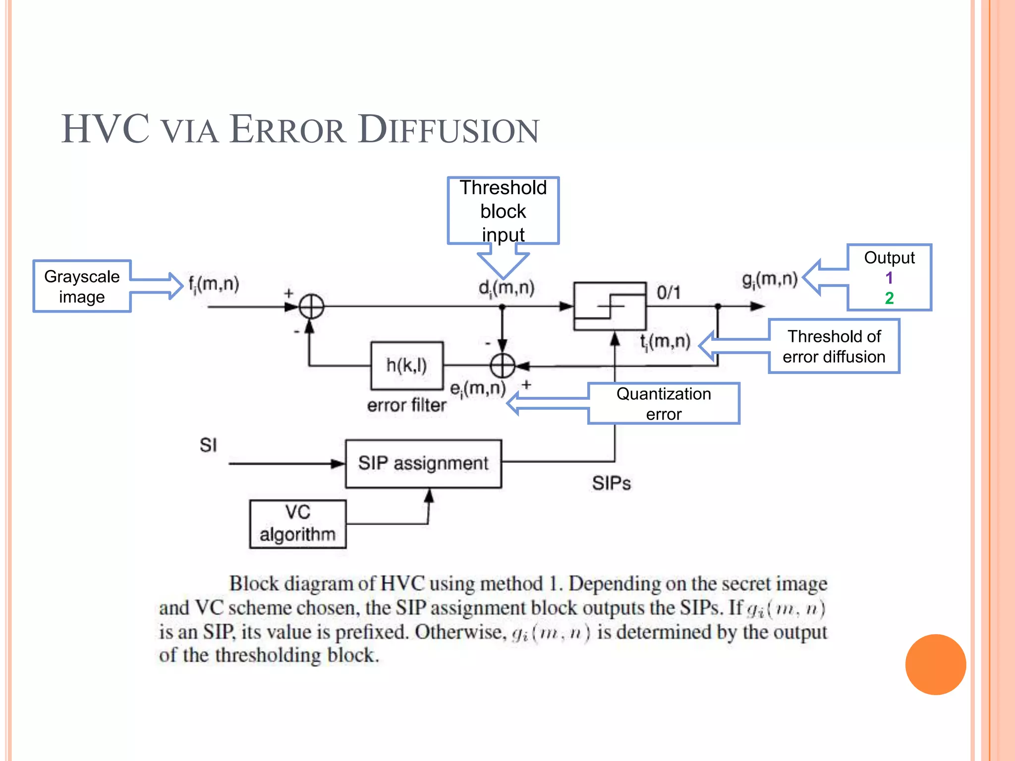 HVC VIA ERROR DIFFUSION
Grayscale
image
Threshold
block
input
Output
1
2
Quantization
error
Threshold of
error diffusion
 