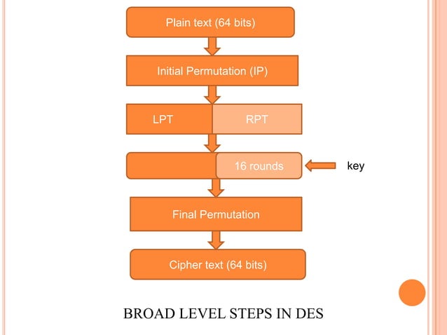 Cryptography and network security | PPTX