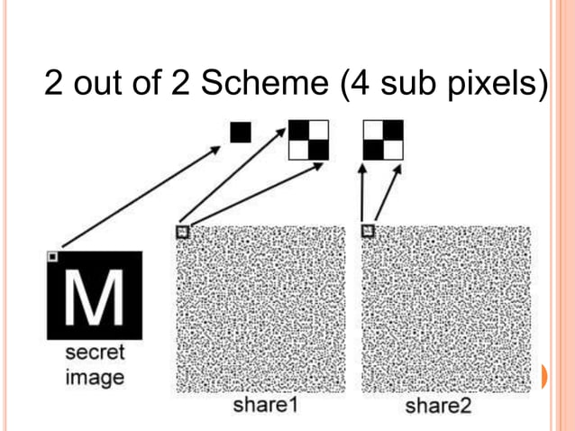 Cryptography and network security PPT
